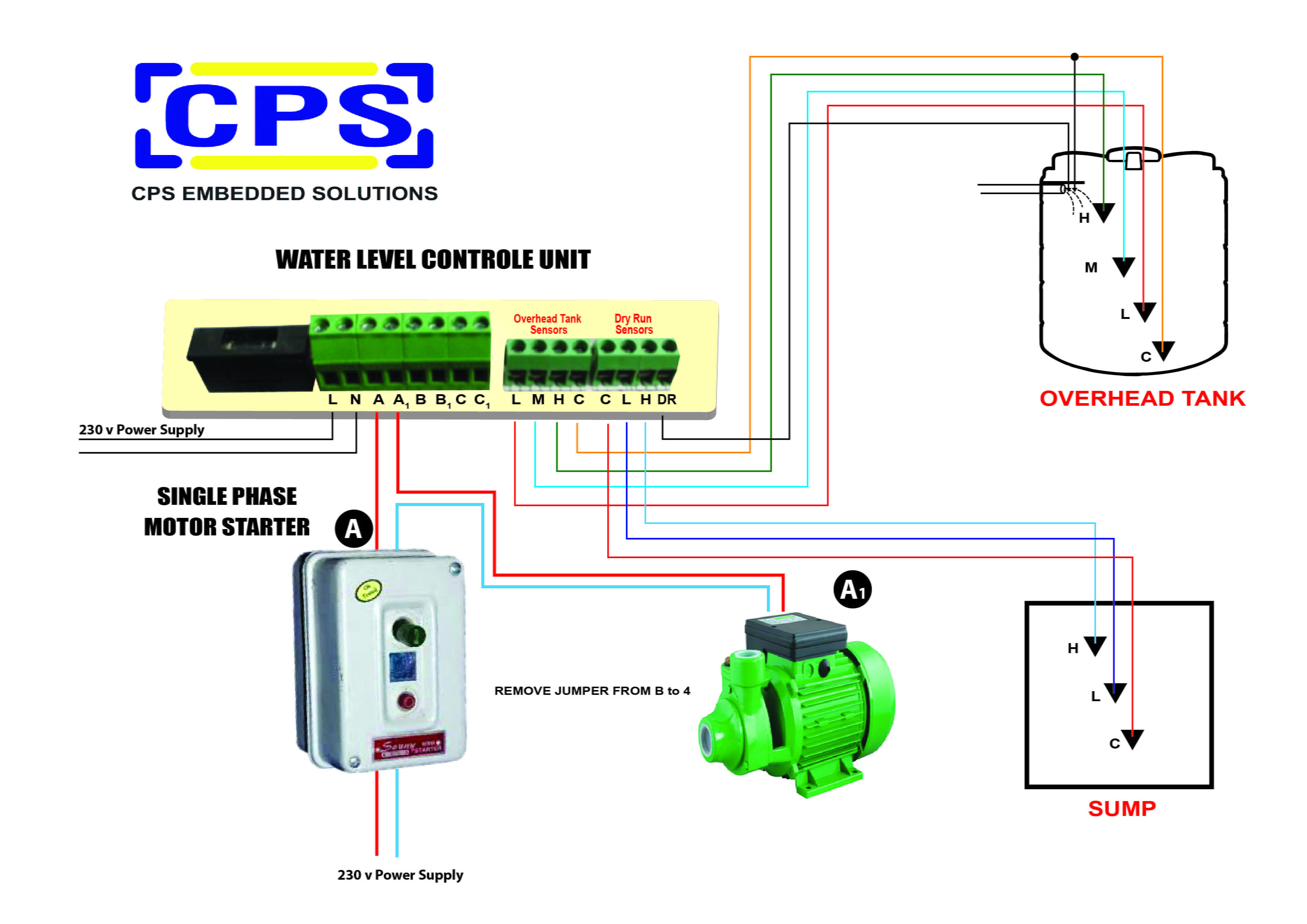 EMBEDDED PRODUCTS - CPS EMBEDDED SOLUTIONS