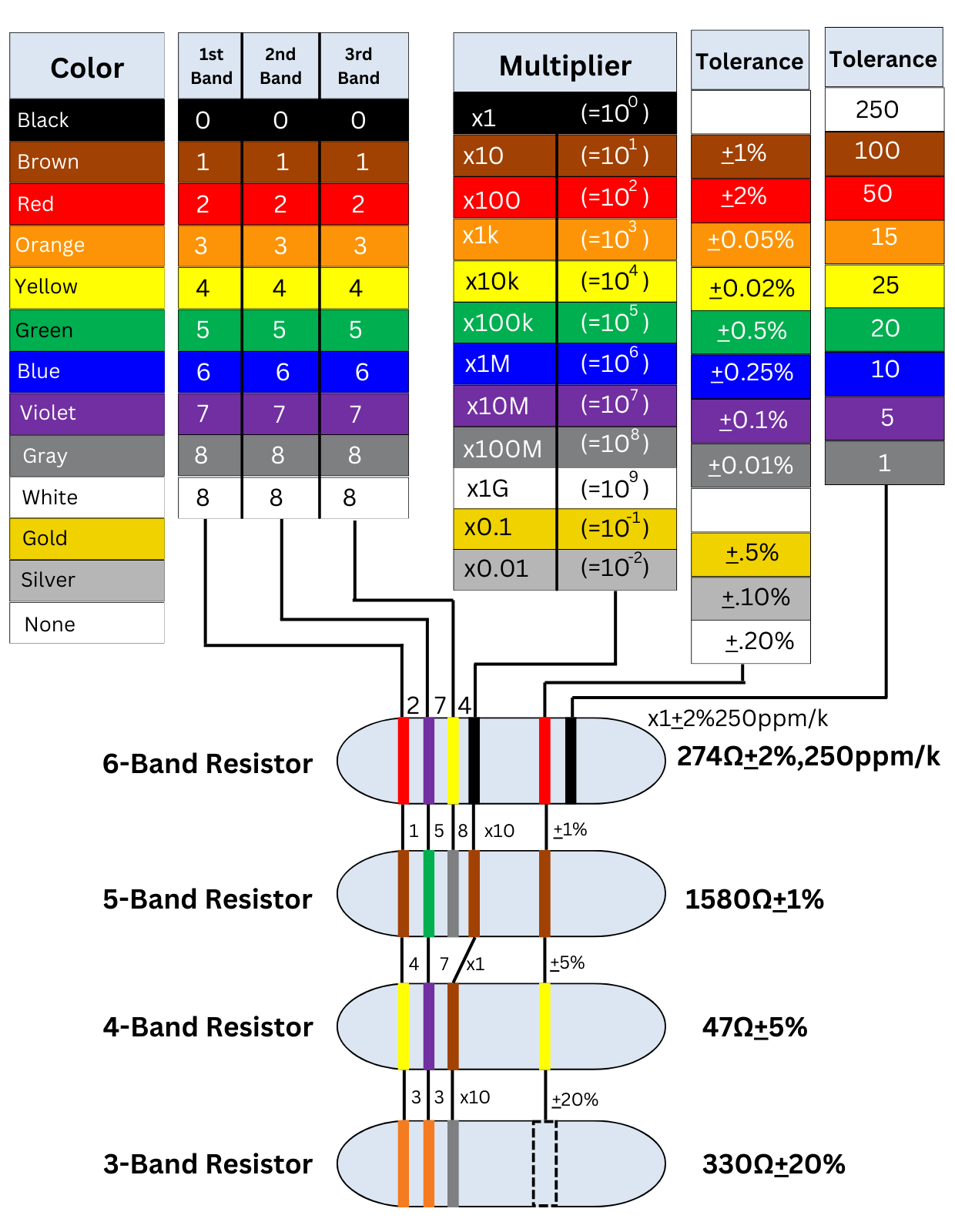 RESISTOR